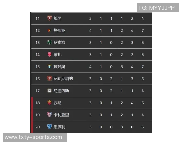 罗马队创历史新高赛季前三个意甲客场全胜登顶积分榜首 罗马队创历史新高赛季前三个意甲客场全胜登顶积分榜首