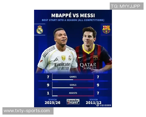 21世纪巴萨进球榜揭晓C罗领衔姆巴佩紧随其后