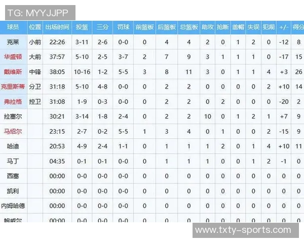 新秀榜更新埃奇库姆继续领跑弗拉格强势上升至第三位 新秀榜更新埃奇库姆继续领跑弗拉格强势上升至第三位